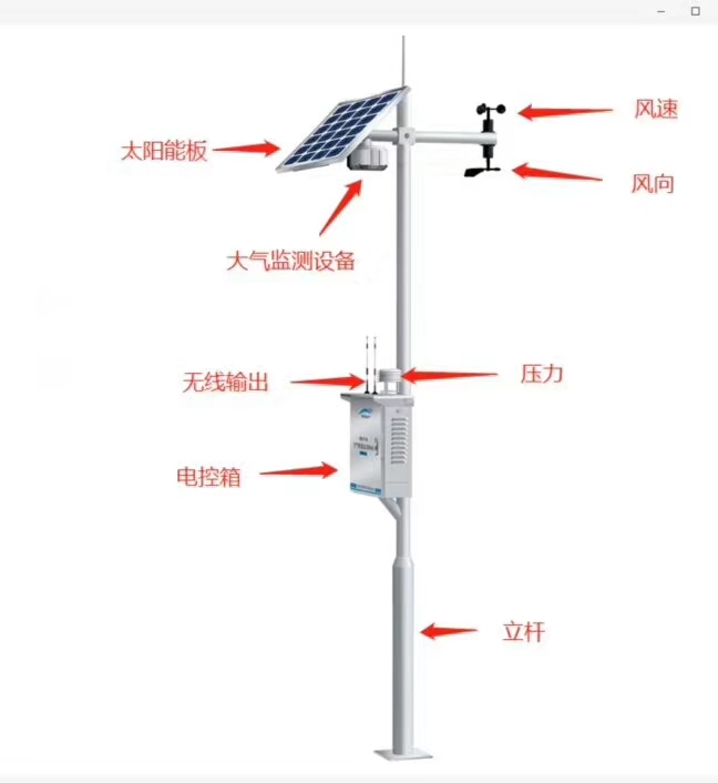 網(wǎng)格化大氣環(huán)境監(jiān)測(cè)微型站簡單介紹及適用環(huán)境